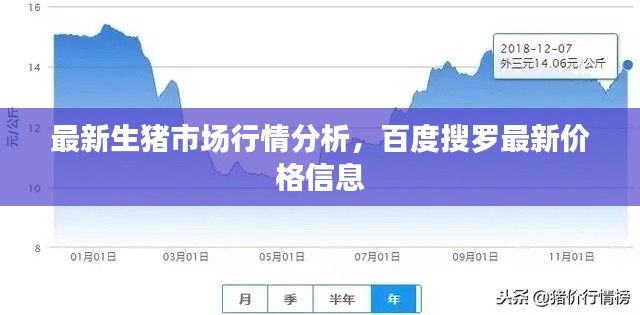 最新生豬市場(chǎng)行情分析，百度搜羅最新價(jià)格信息