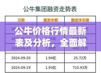 公牛價(jià)格行情最新表及分析，全面解讀今日市場(chǎng)趨勢(shì)