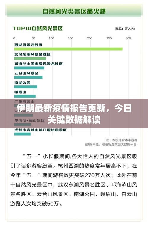 伊朗最新疫情報(bào)告更新，今日關(guān)鍵數(shù)據(jù)解讀