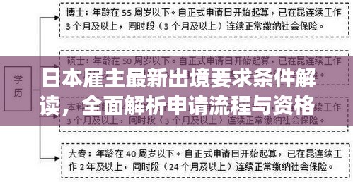 日本雇主最新出境要求條件解讀，全面解析申請(qǐng)流程與資格標(biāo)準(zhǔn)