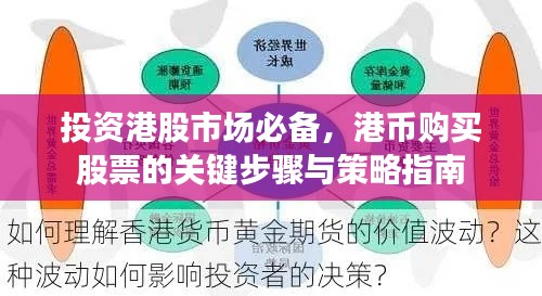 投資港股市場必備，港幣購買股票的關(guān)鍵步驟與策略指南