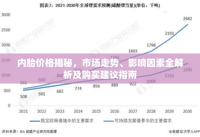 內(nèi)胎價(jià)格揭秘，市場(chǎng)走勢(shì)、影響因素全解析及購買建議指南