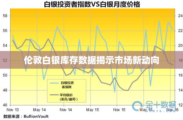 倫敦白銀庫存數(shù)據(jù)揭示市場(chǎng)新動(dòng)向