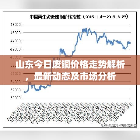 山東今日廢銅價(jià)格走勢(shì)解析，最新動(dòng)態(tài)及市場(chǎng)分析