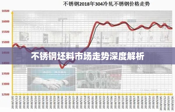 不銹鋼坯料市場走勢深度解析