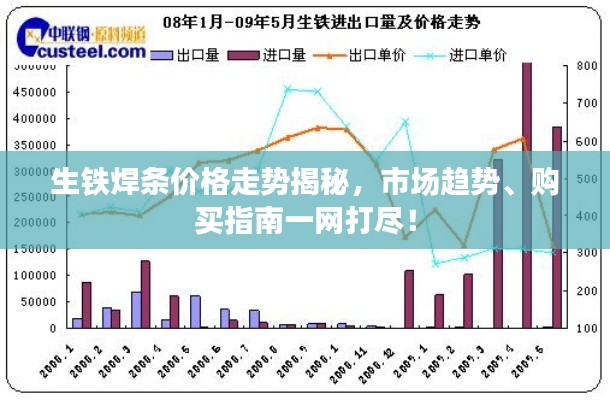 生鐵焊條價格走勢揭秘，市場趨勢、購買指南一網(wǎng)打盡！