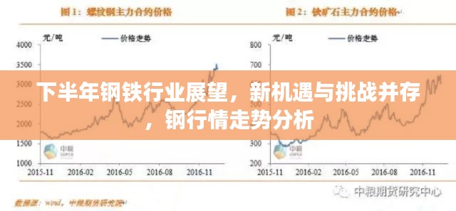 下半年鋼鐵行業(yè)展望，新機遇與挑戰(zhàn)并存，鋼行情走勢分析