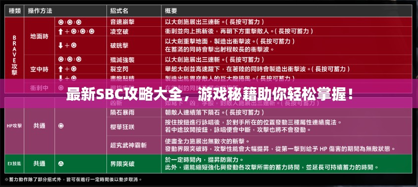 最新SBC攻略大全，游戲秘籍助你輕松掌握！