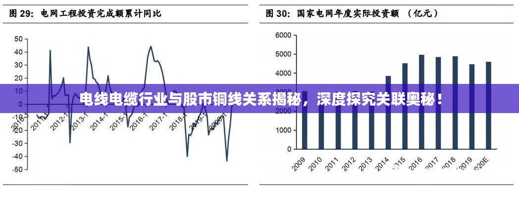 電線電纜行業(yè)與股市銅線關(guān)系揭秘，深度探究關(guān)聯(lián)奧秘！