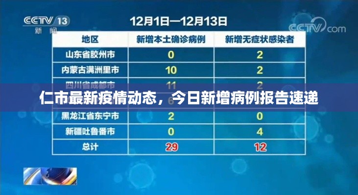 仁市最新疫情動(dòng)態(tài)，今日新增病例報(bào)告速遞