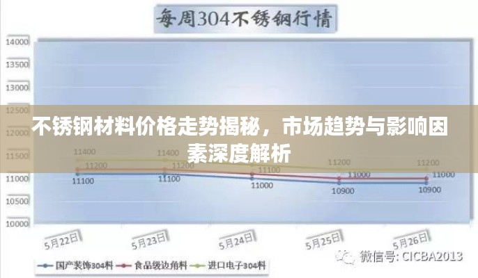 不銹鋼材料價(jià)格走勢(shì)揭秘，市場(chǎng)趨勢(shì)與影響因素深度解析