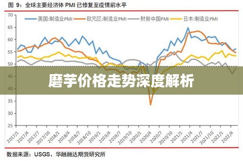 政策法規(guī)