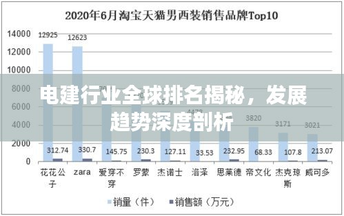 電建行業(yè)全球排名揭秘，發(fā)展趨勢深度剖析