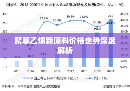 聚苯乙烯新原料價格走勢深度解析