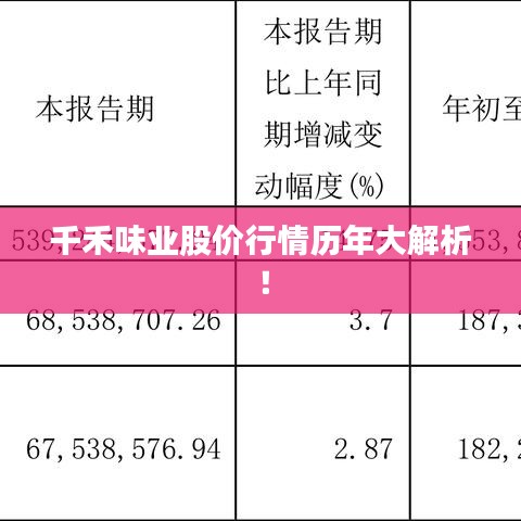 千禾味業(yè)股價行情歷年大解析！