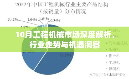 10月工程機械市場深度解析，行業(yè)走勢與機遇洞察