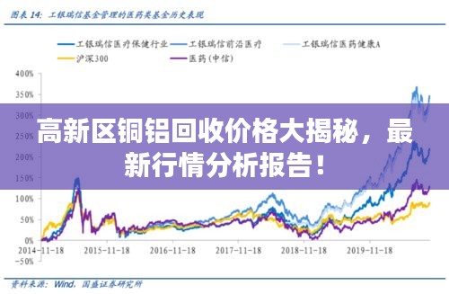 高新區(qū)銅鋁回收價(jià)格大揭秘，最新行情分析報(bào)告！