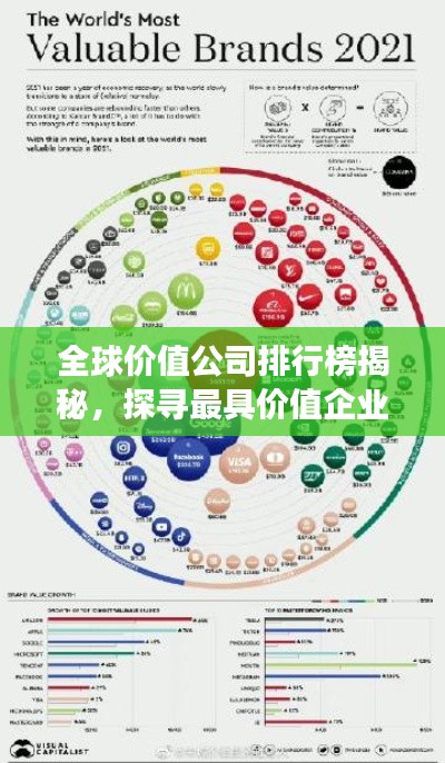 全球價(jià)值公司排行榜揭秘，探尋最具價(jià)值企業(yè)的秘密之旅