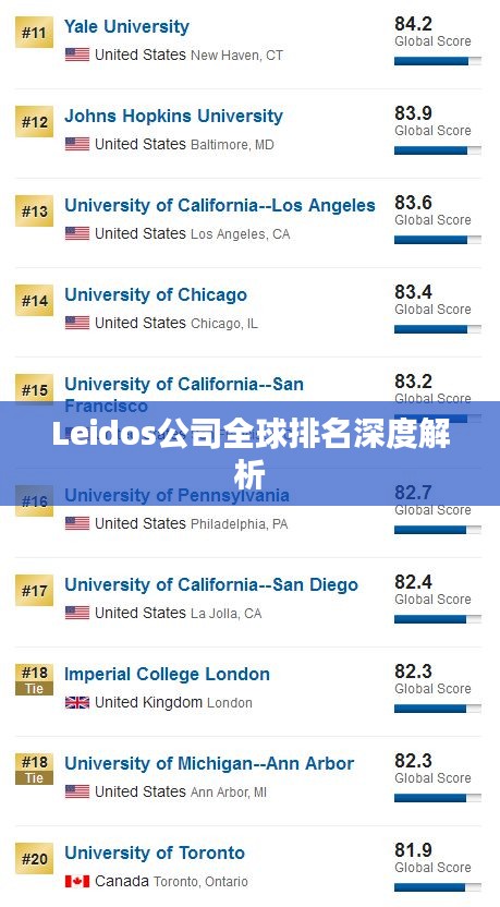 Leidos公司全球排名深度解析