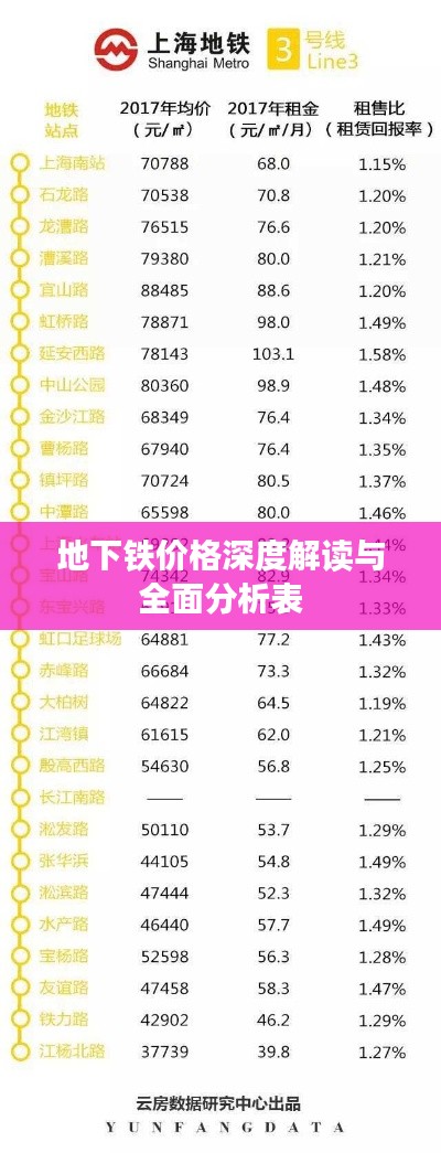 地下鐵價(jià)格深度解讀與全面分析表