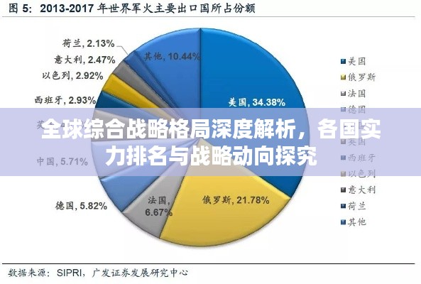 全球綜合戰(zhàn)略格局深度解析，各國(guó)實(shí)力排名與戰(zhàn)略動(dòng)向探究