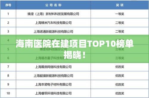 海南醫(yī)院在建項(xiàng)目TOP10榜單揭曉！