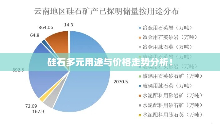 硅石多元用途與價格走勢分析！