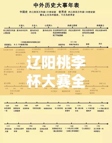 遼陽(yáng)桃李杯大賽全新時(shí)間表公布！