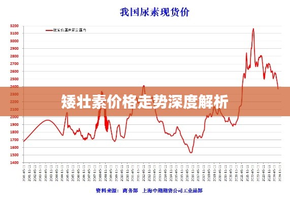 矮壯素價(jià)格走勢(shì)深度解析