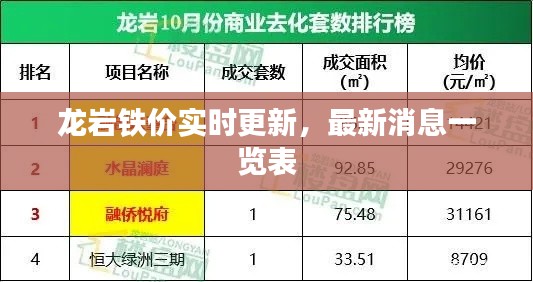 龍巖鐵價實時更新，最新消息一覽表