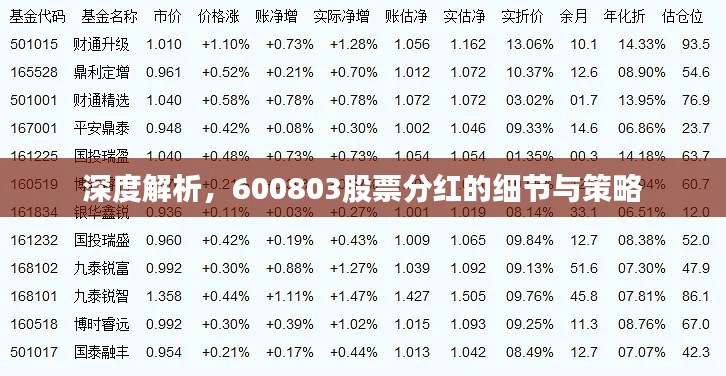 深度解析，600803股票分紅的細(xì)節(jié)與策略