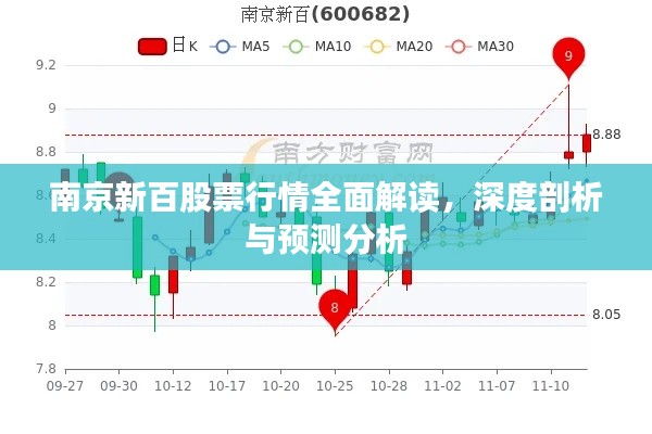 南京新百股票行情全面解讀，深度剖析與預(yù)測分析