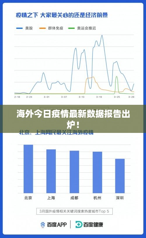 海外今日疫情最新數(shù)據(jù)報告出爐！