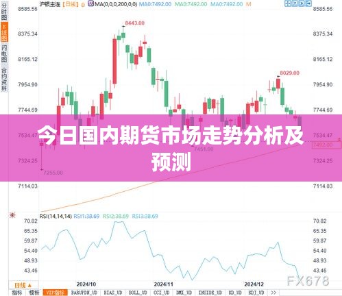 今日國內(nèi)期貨市場走勢(shì)分析及預(yù)測