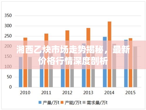 湘西乙炔市場走勢揭秘，最新價格行情深度剖析