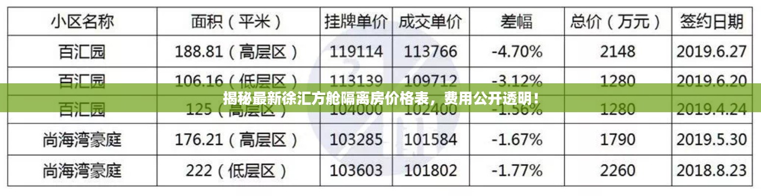 揭秘最新徐匯方艙隔離房價格表，費用公開透明！