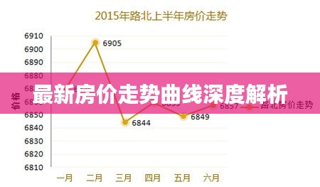 最新房價(jià)走勢曲線深度解析