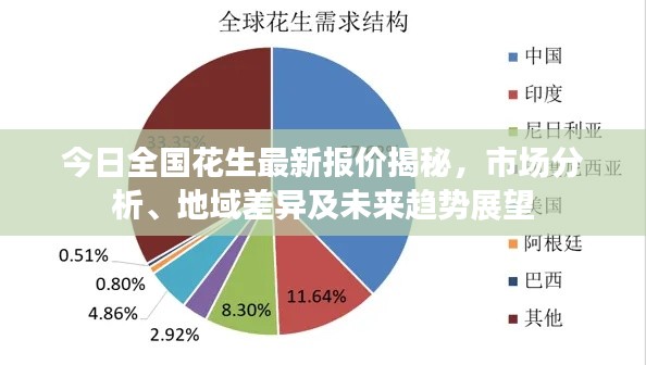 今日全國(guó)花生最新報(bào)價(jià)揭秘，市場(chǎng)分析、地域差異及未來(lái)趨勢(shì)展望