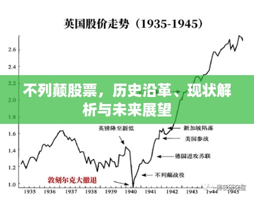 不列顛股票，歷史沿革、現(xiàn)狀解析與未來展望