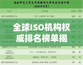 全球ISO機構權威排名榜單揭曉！