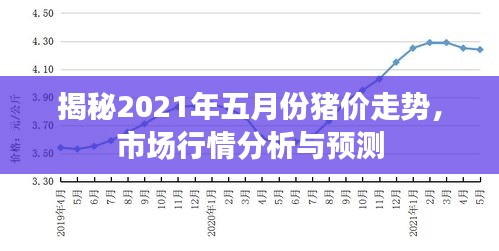 揭秘2021年五月份豬價走勢，市場行情分析與預測