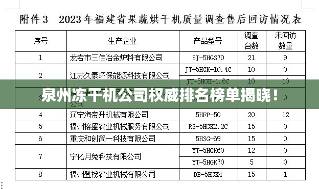 泉州凍干機(jī)公司權(quán)威排名榜單揭曉！