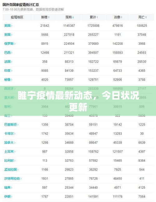 睢寧疫情最新動態(tài)，今日狀況更新