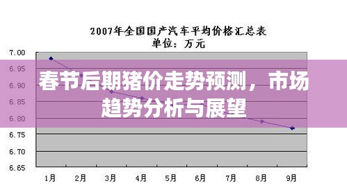 春節(jié)后期豬價走勢預測，市場趨勢分析與展望