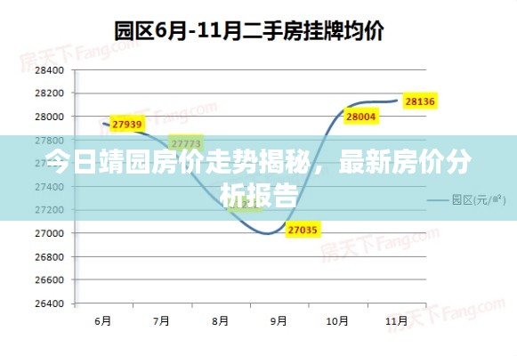 今日靖園房?jī)r(jià)走勢(shì)揭秘，最新房?jī)r(jià)分析報(bào)告