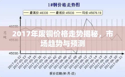 2017年廢銅價(jià)格走勢(shì)揭秘，市場(chǎng)趨勢(shì)與預(yù)測(cè)