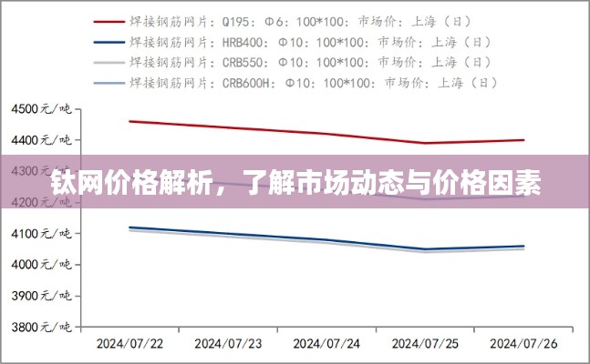 鈦網(wǎng)價(jià)格解析，了解市場(chǎng)動(dòng)態(tài)與價(jià)格因素