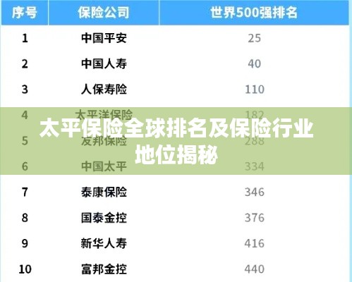 太平保險全球排名及保險行業(yè)地位揭秘