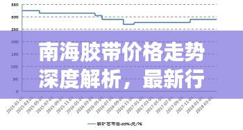 南海膠帶價(jià)格走勢(shì)深度解析，最新行情報(bào)告！