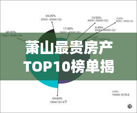 蕭山最貴房產TOP10榜單揭曉！豪華住宅排名引領市場風向標